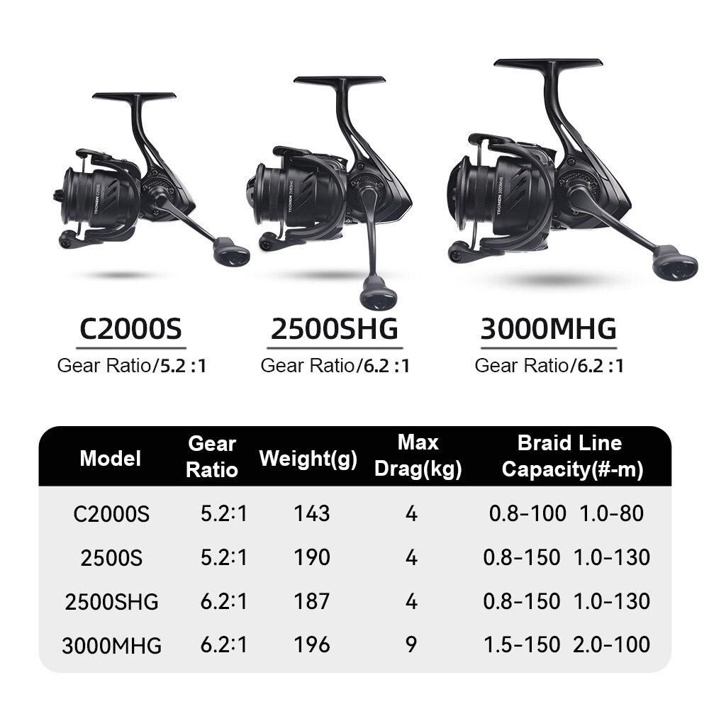 Kingdom Tegmen 5.2:1 6.2:1 143 - đánh giá và giá Fishing Equipment Daiwa