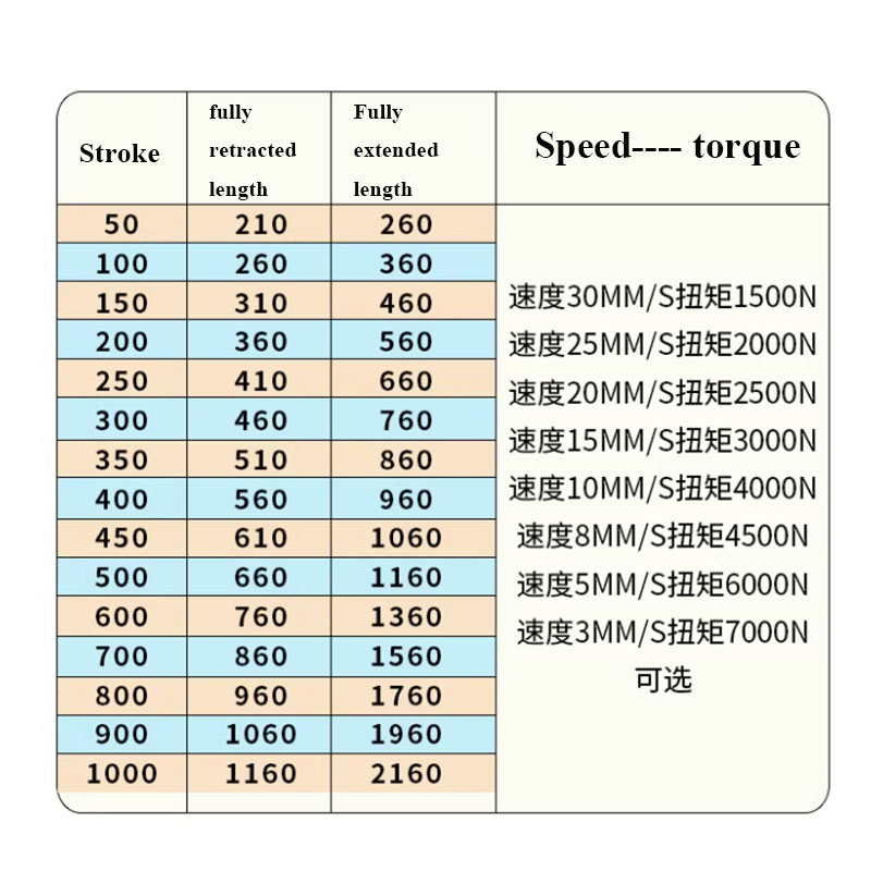 7000N Industrial Heavy-duty El - đánh giá và giá Telescopic Fishing Rod