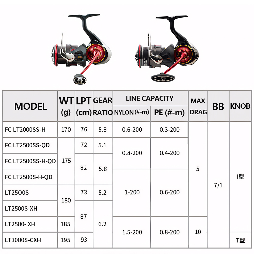 2026 DAIWA NEW SALAMANDURA LT  - đánh giá và giá Fishing Equipment Daiwa