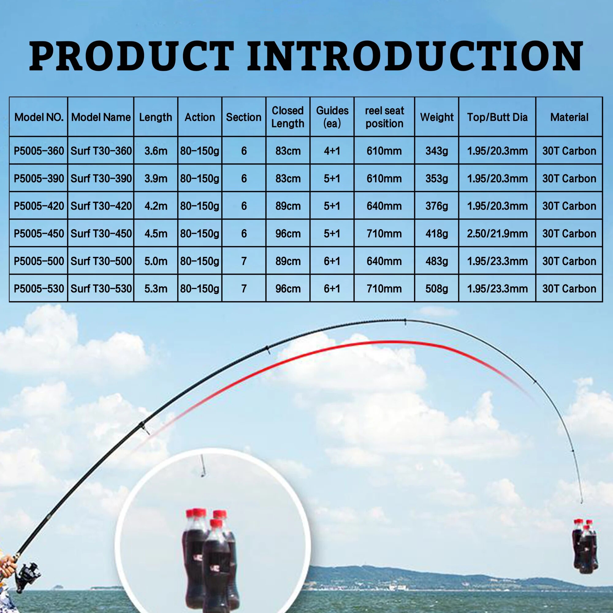 PHISHGER Telescopic Surf Spinn - đánh giá và giá Surf Fishing Equipment