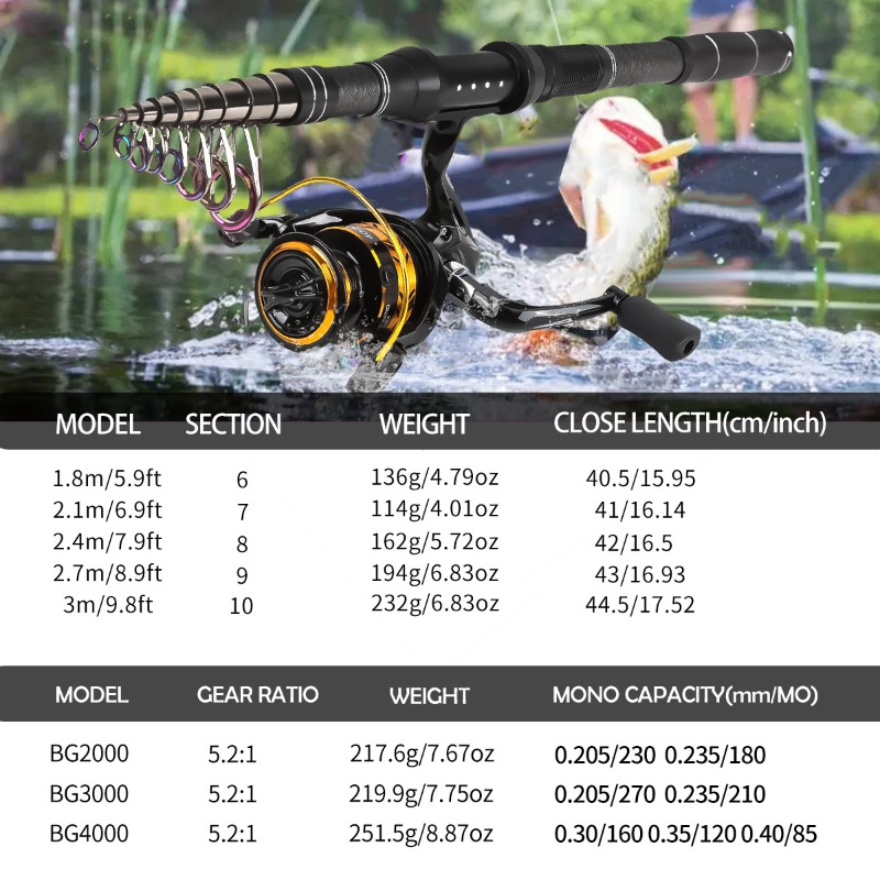 Carbon Fiber Telescopic Fishin - đánh giá và giá Bass Fishing Lure