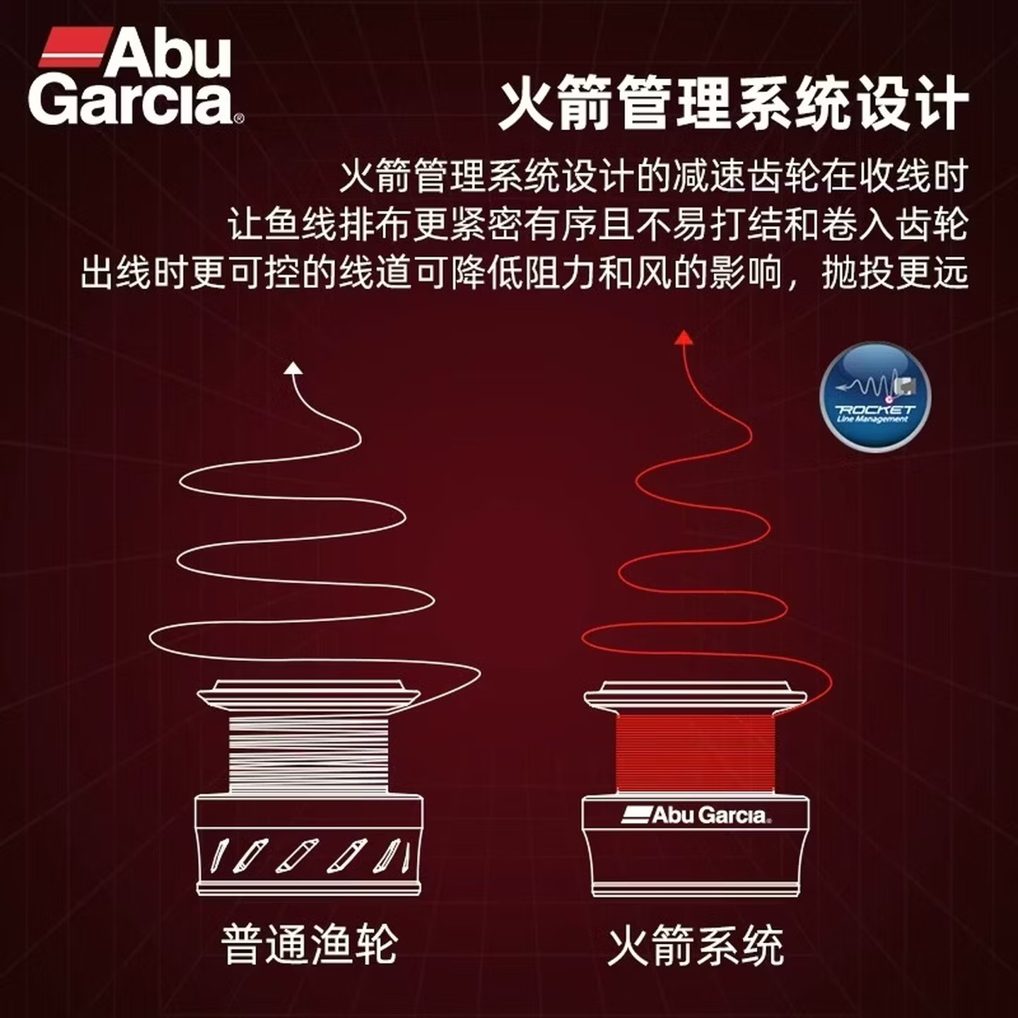Abu Garcia BMA Spinning Fishin - đánh giá và giá Fishing Equipment Daiwa
